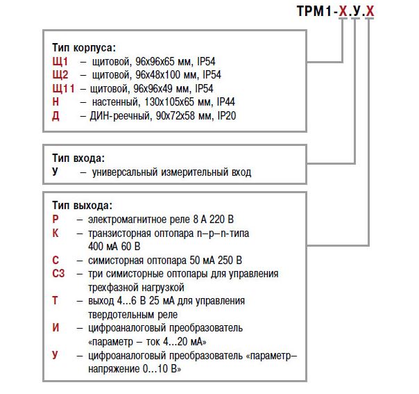 Трм1 инструкция по эксплуатации. ТРМ 1 измерительный регулятор. Трм1-щ2.у2.р. Измеритель регулятор Овен трм1. 2трм1 схема.