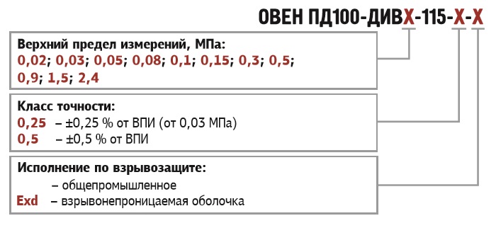 Датчик давления овен пд100 схема подключения