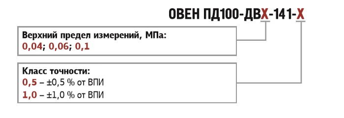 Обозначение при заказе ОВЕН ПД100-ДВ-141