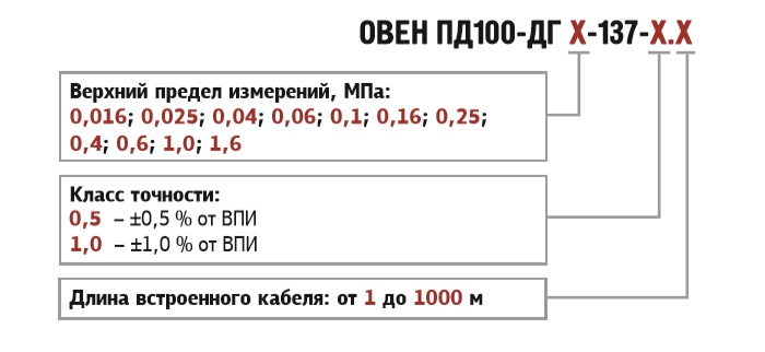 Обозначение при заказе ОВЕН ПД100-ДГ-137