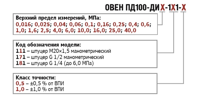 Датчик давления овен пд100 схема подключения