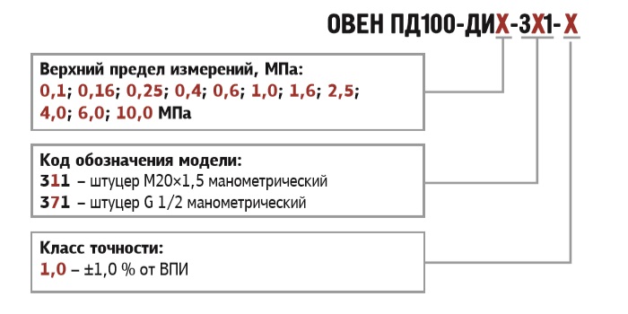 Обозначение при заказе ОВЕН ПД100-ДИ-371, ПД100-311