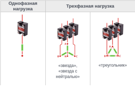 Твердотельное реле для коммутации однофазной сети