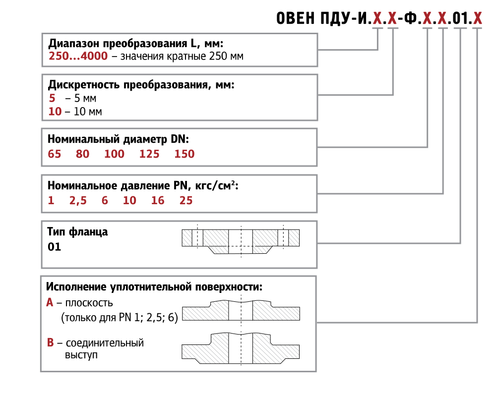 схема-2