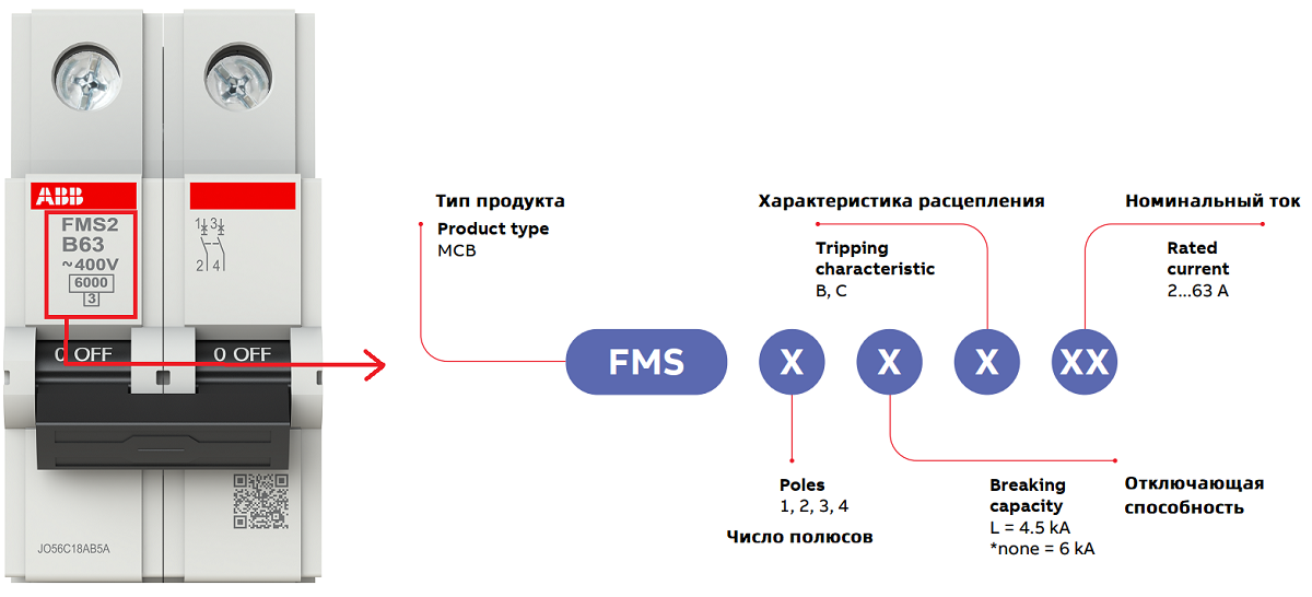 ABB Formula