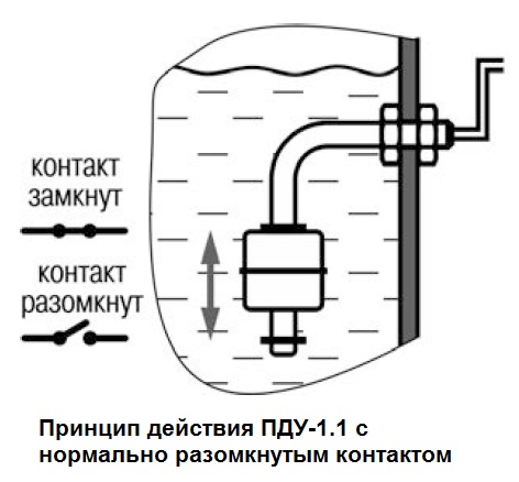 Поплавковый датчик схема. Поплавковые датчики уровня схема подключения. Датчик уровня поплавковые ПДУ схема. Датчик уровня поплавковый ПДУ. ПДУ-1.1 поплавковый датчик уровня.