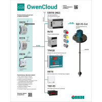 owencloud