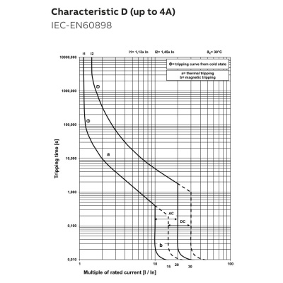 abb-s200-d-up-to-4a-curve