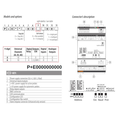 carel-cpcoe-expansion-card