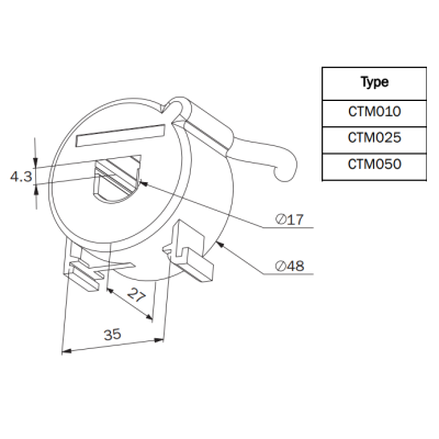 emotron-ctm-figure1