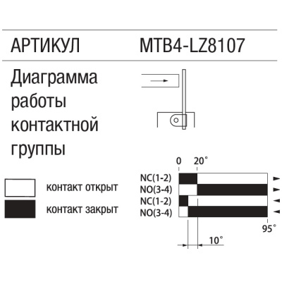 Концевой выключатель MTB4-LZ8107 диаграмма работы контактной группы