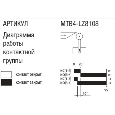 MTB4-LZ8108 диаграмма работы контактной группы