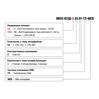 Обозначение модификаций контроллера ОВЕН КСОД