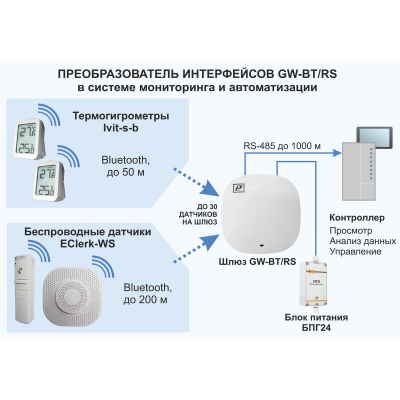 schema-gw-bt-rs