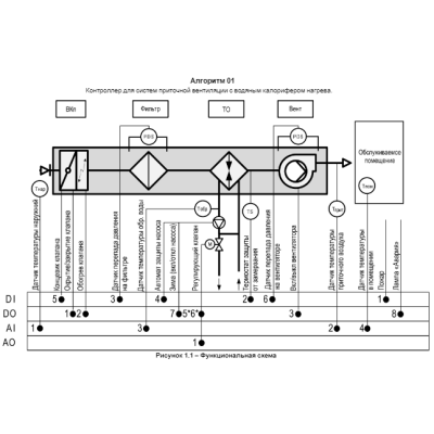 Функциональная схема алгоритма управления контроллера для систем приточной вентиляции с водяным калорифером нагрева ТРМ1033-24.01.00