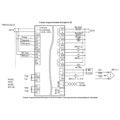 Схема подключения контроллера для системы приточной вентиляции ТРМ1033-220.02.00