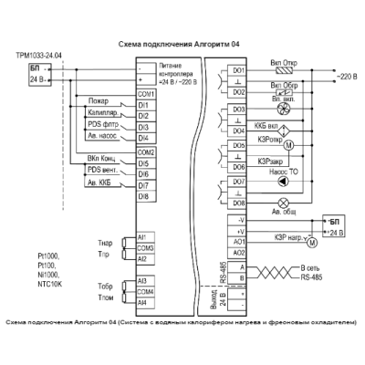Схема подключения контроллера для системы приточной вентиляции ТРМ1033-24.04.00