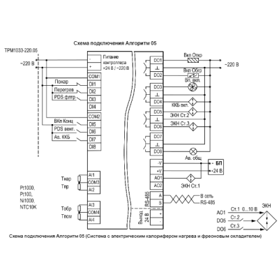 Схема подключения контроллера для системы приточной вентиляции ТРМ1033-220.05.00