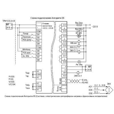  Схема подключения контроллера для системы приточной вентиляции ТРМ1033-24.05.00