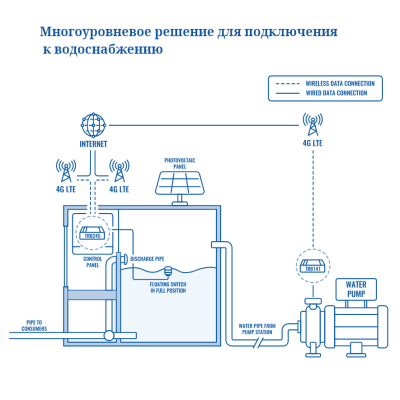 Сетевой шлюз TELTONIKA TRB245