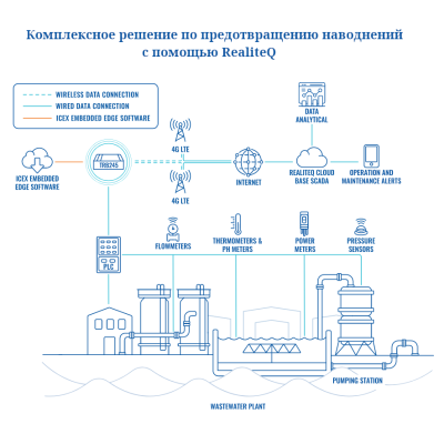 Сетевой шлюз TELTONIKA TRB255