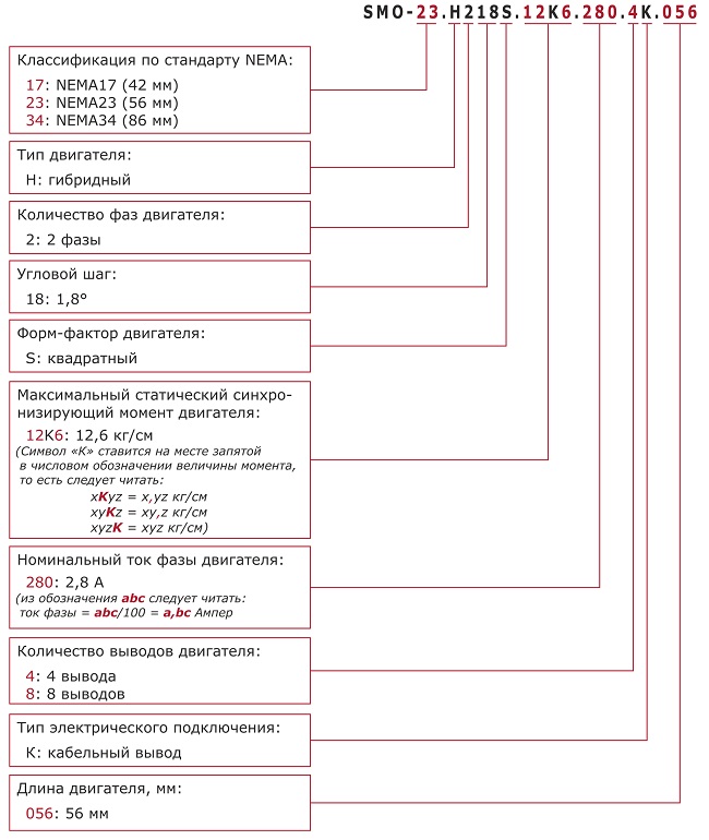 обозначения при заказе гибридных шаговых двигателей KIPPRIBOR серии SMO