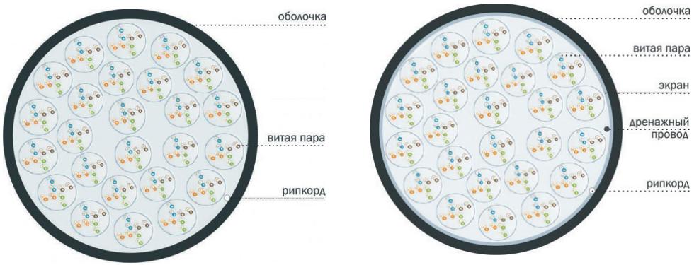 Вид кабеля в поперечном разрезе