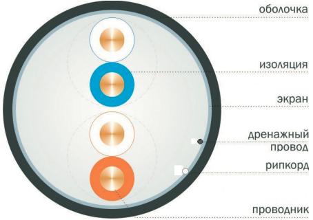 Вид кабеля категории 5E U/UTP и F/UTP 2 пары в поперечном разрезе(1)