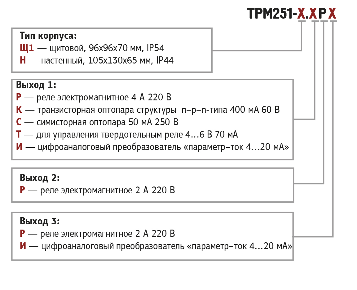 Обозначение при заказе ТРМ251 Одноканальный программный ПИД-регулятор