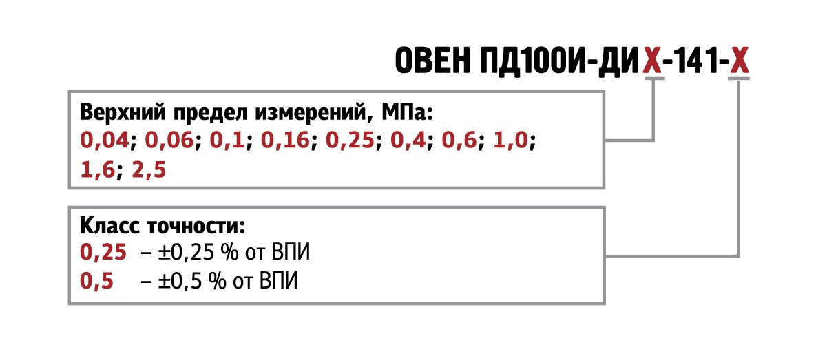 ОВЕН ПД100И-ДИ-141 обозначение при заказе