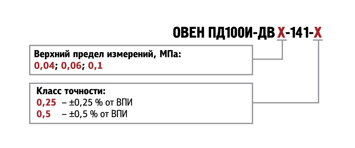 ОВЕН ПД100И-ДВ-141 обозначение при заказе