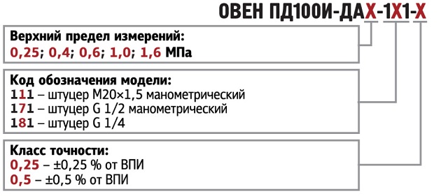 Обозначение при заказе ОВЕН ПД100И-ДА-111/171/181