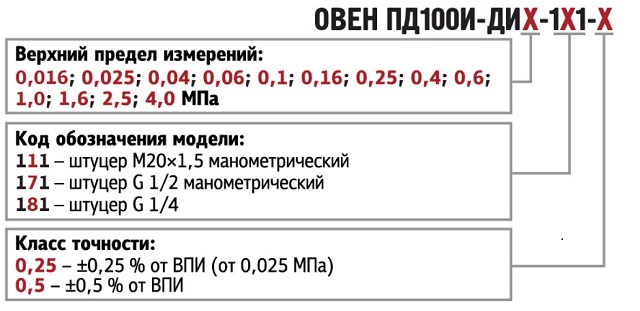 Обозначение при заказе ОВЕН ПД100И-ДИ-111/171/181