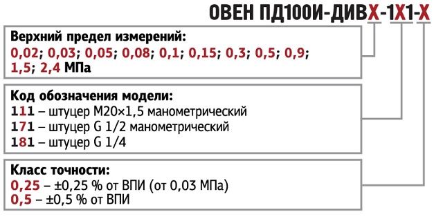 Обозначение при заказе ОВЕН ПД100И-ДИВ-111/171/181