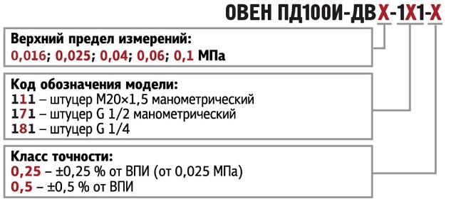 Обозначение при заказе ОВЕН ПД100И-ДВ-111/171/181