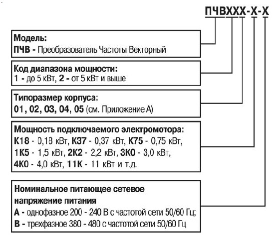 Система условных обозначений ПЧВ1 и ПЧВ2