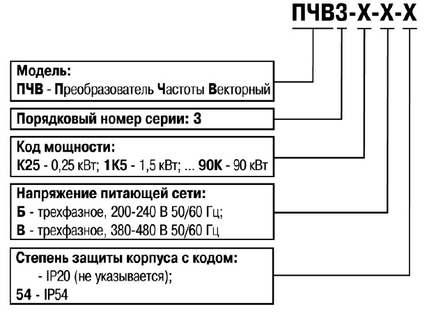 Система условных обозначений ПЧВ3