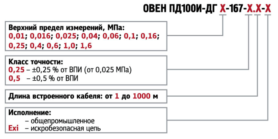 датчик гидростатического давления (уровня) ОВЕН ПД100И-167-Exi обозначение при заказе