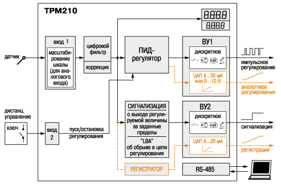 функциональная схема пид регулятора трм210 овен