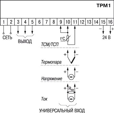 Измеритель-регулятор одноканальный ОВЕН ТРМ1