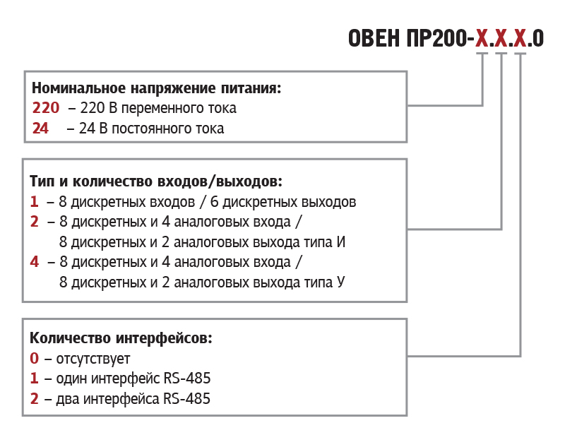 Пр200 овен схема