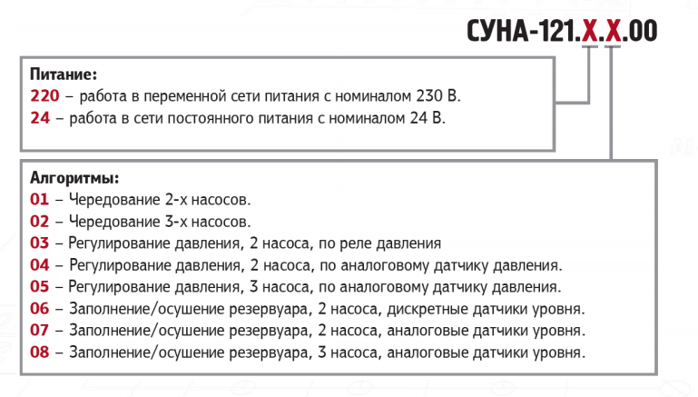 Обозначение при заказе контроллера ОВЕН СУНА-121