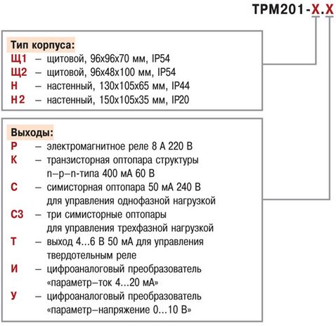 Трм 201 Инструкция