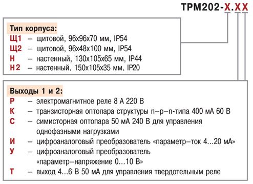 Обозначение при заказе ОВЕН ТРМ202