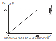 Тип катушки BL.