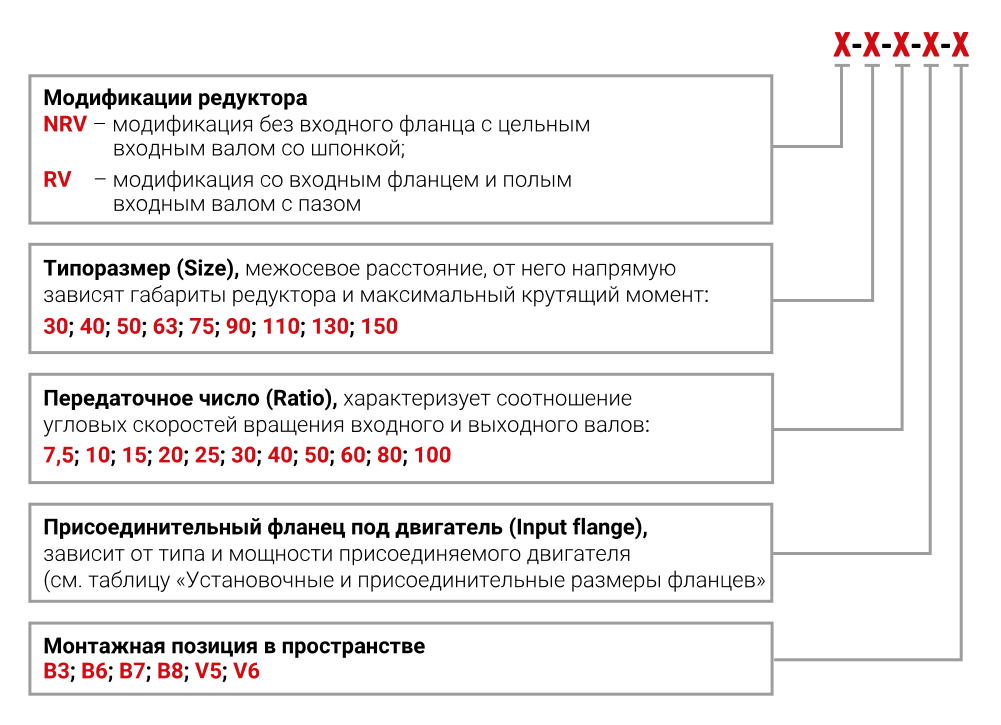 Обозначение при заказе червячного редуктора