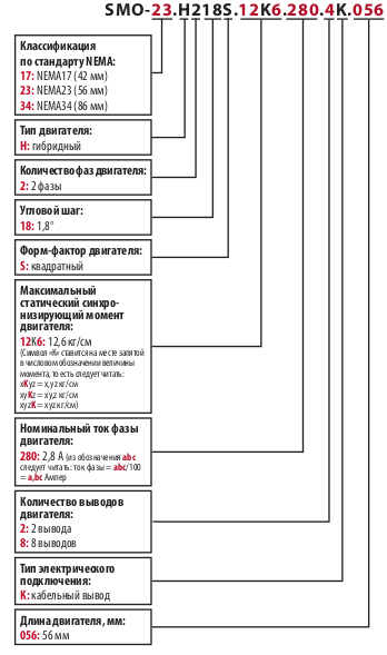 Обозначение при заказе шаговыхдвигателей KIPPRIBOR серии SMO