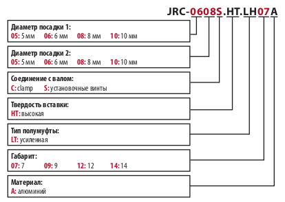 Обозначение при заказе муфт KIPPRIBOR серии JRC