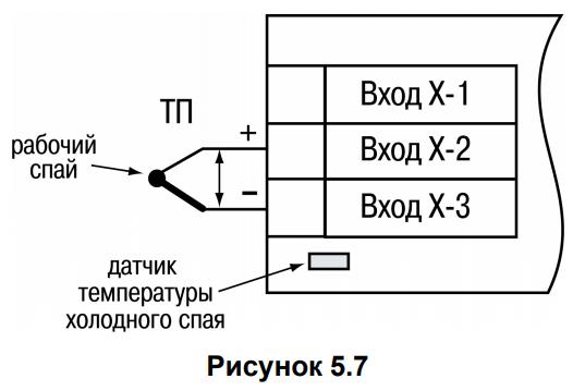 Рисунок 5.7