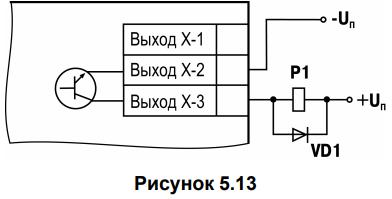 Рисунок 5.13